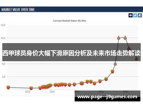 西甲球员身价大幅下滑原因分析及未来市场走势解读