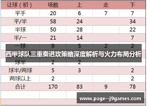 西甲球队三重奏进攻策略深度解析与火力布局分析