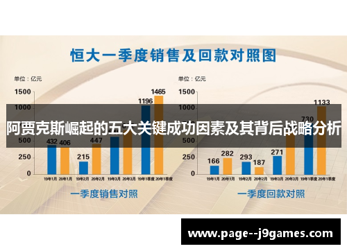 阿贾克斯崛起的五大关键成功因素及其背后战略分析