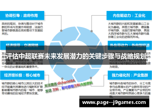 评估中超联赛未来发展潜力的关键步骤与战略规划