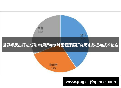 世界杯反击打法成功率解析与制胜因素深度研究历史数据与战术演变