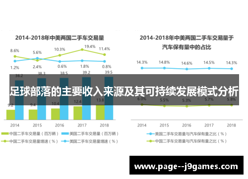 足球部落的主要收入来源及其可持续发展模式分析