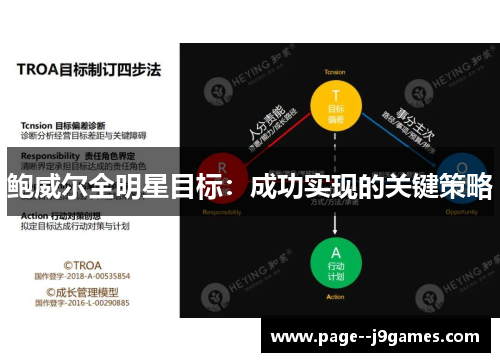 鲍威尔全明星目标：成功实现的关键策略